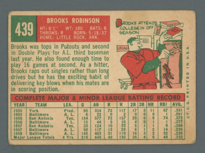 1959 Topps Card #439 Brooks Robinson - Low Grade