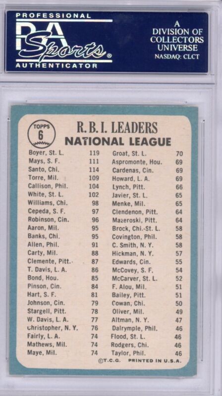  1965 Topps AL Batting Leaders #1 PSA 3 VG - Oliva, etc.