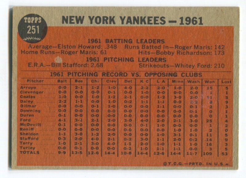 1962 Topps #251 New York Yankees Team EX