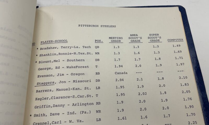 1970 NFL Team Draft Report BLESTO-VIII Analysis Terry Bradshaw, Mel Blount, etc.