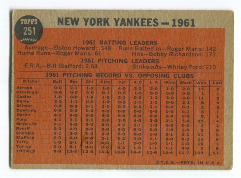 1962 Topps #251 New York Yankees Team VG/EX