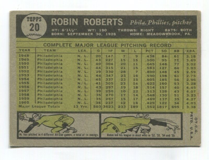 1961 Topps Card #20 Robin Roberts EX