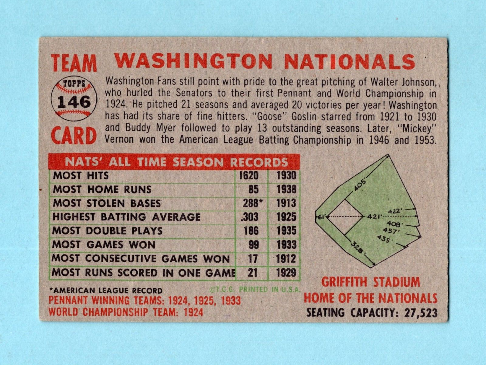 1956 Topps #146 Washington Nationals Team Baseball Card EX