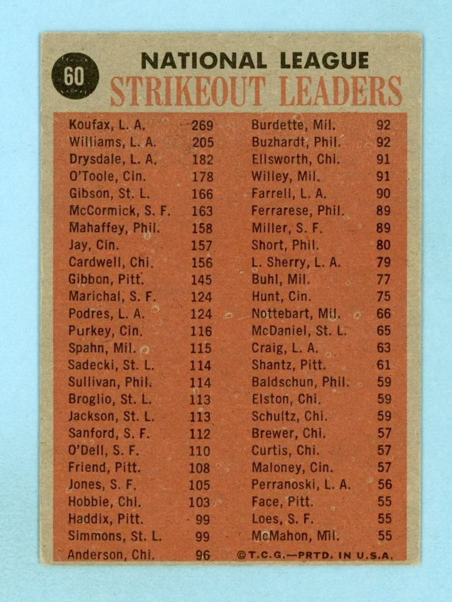 1962 Topps #60 1961 NL Strikeout Leaders Sandy Koufax Baseball Card Vg/Ex