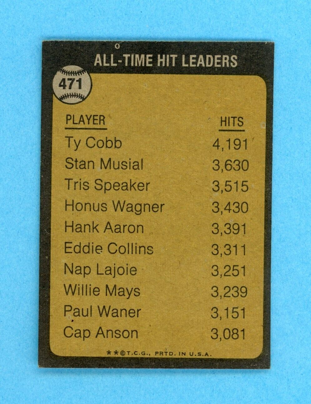 1973 Topps #471 All-Time Hit Leader Ty Cobb Baseball Card EX+ - Ex/Mt