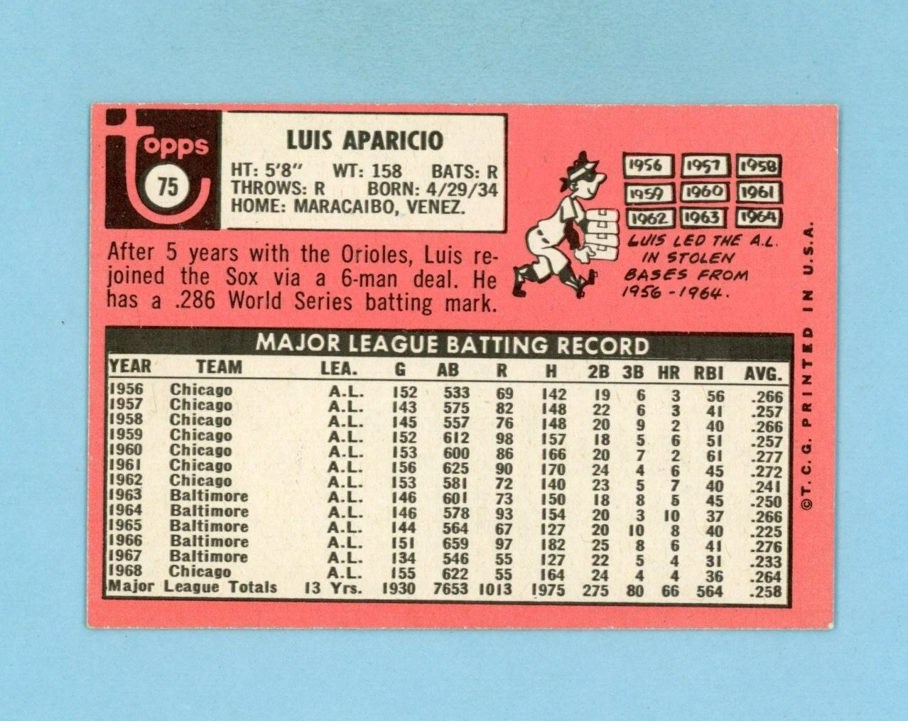 1969 Topps #75 Luis Aparicio Chicago White Sox Baseball Card Ex/Mt