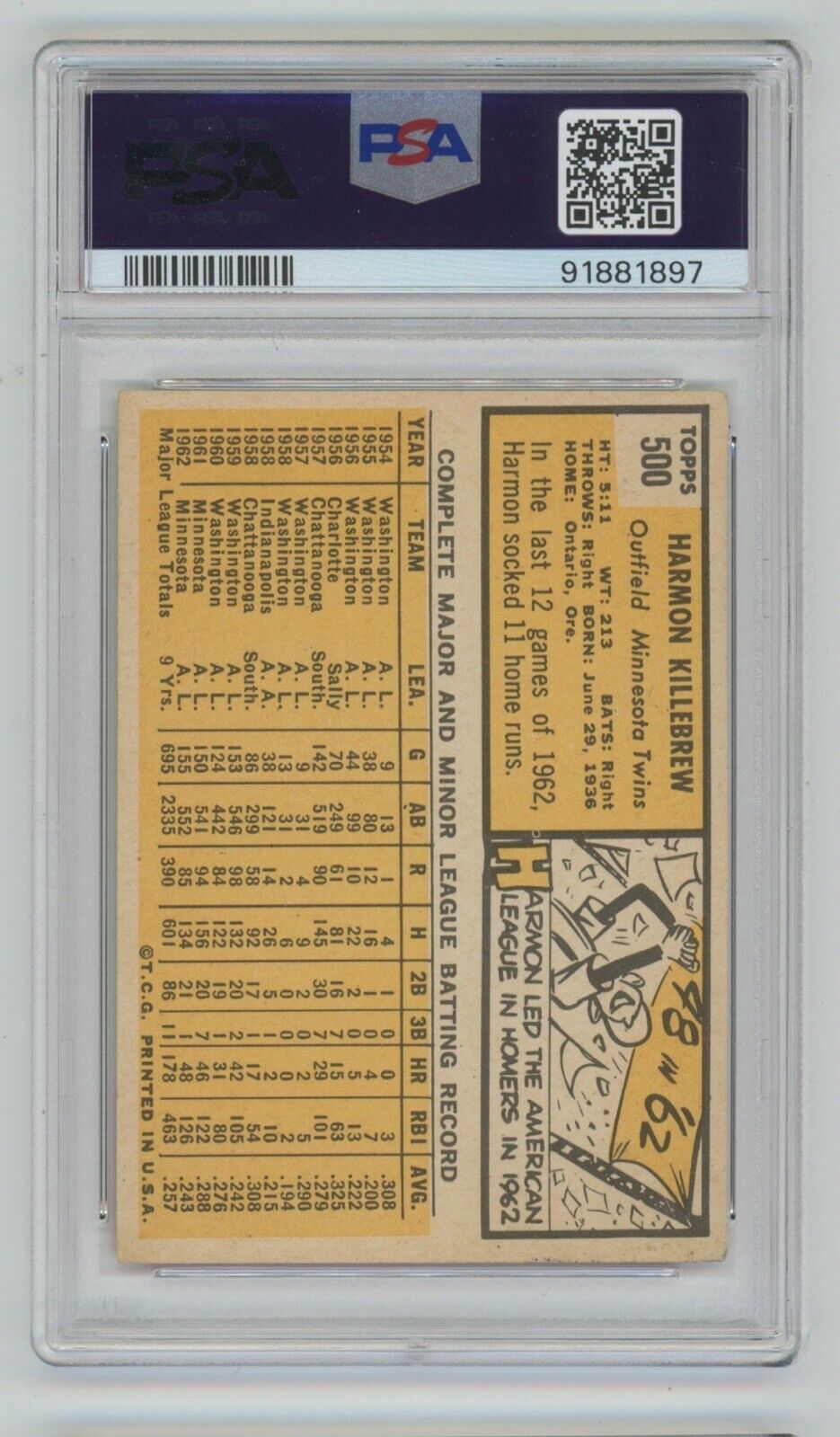 Harmon Killebrew 1963 Topps Card #500 • PSA 3 VG