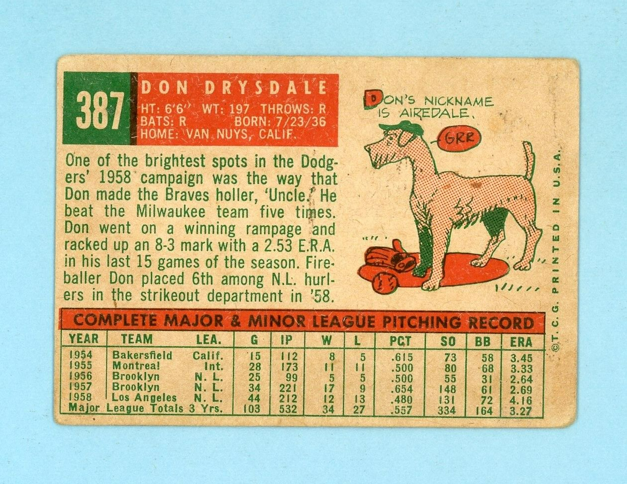 1959 Topps #387 Don Drysdale Los Angeles Dodgers Baseball Card Low Grade