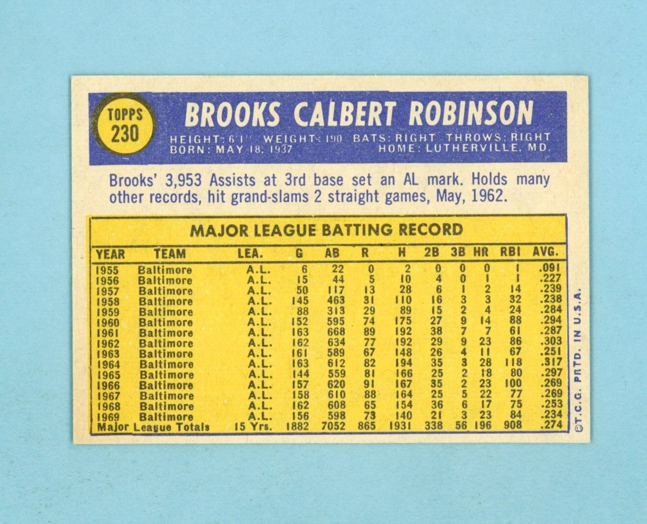 1970 Topps #230 Brooks Robinson Baltimore Orioles Baseball Card NM app ind lse