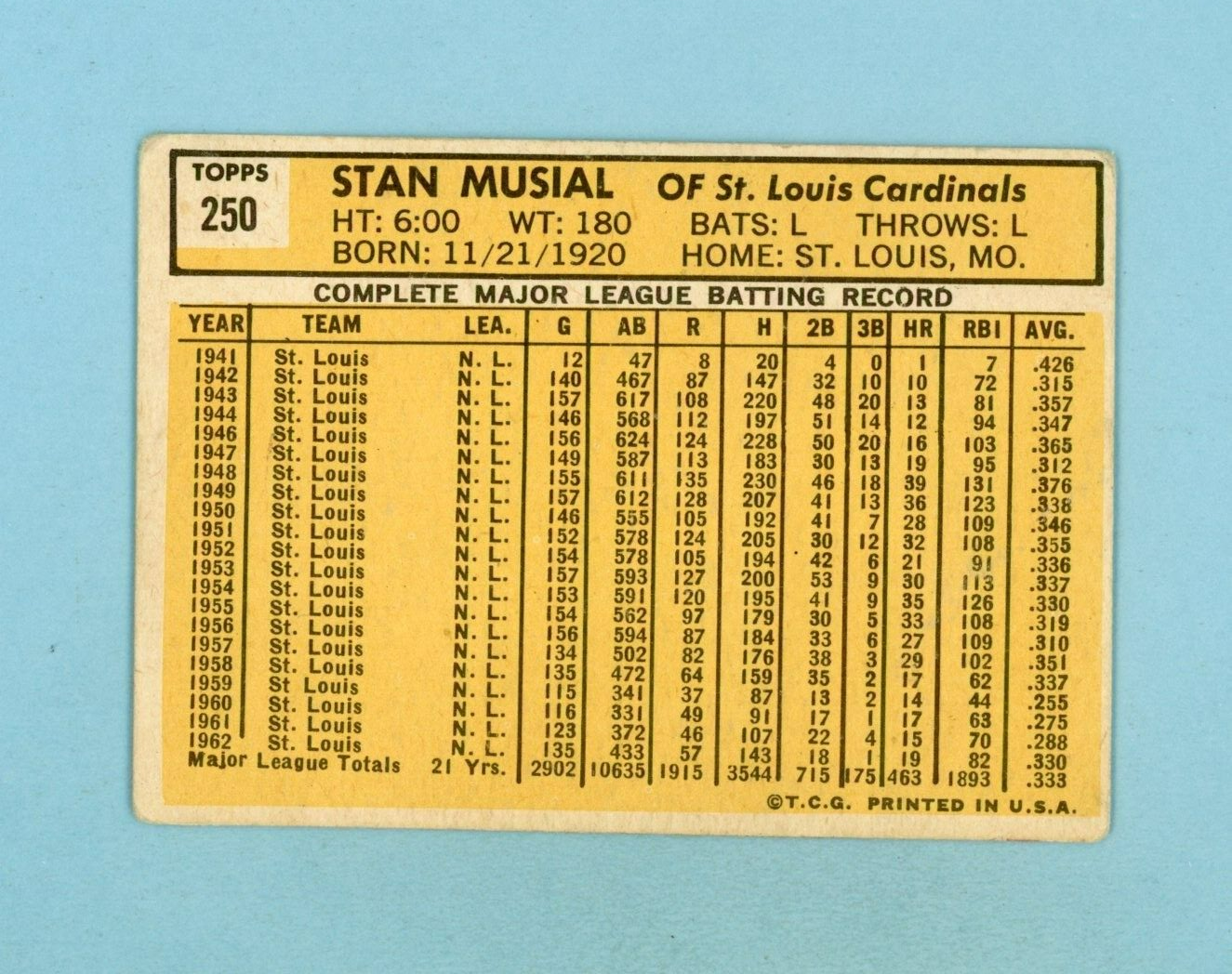 1963 Topps #250 Stan Musial St. Louis Cardinals Baseball Card VG+ ap wrk/cres bt