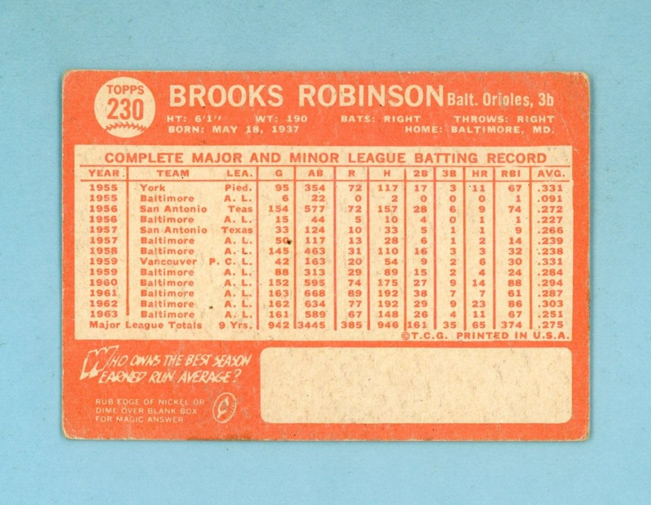 1964 Topps #230 Brooks Robinson Baltimore Orioles Baseball Card Low Grade