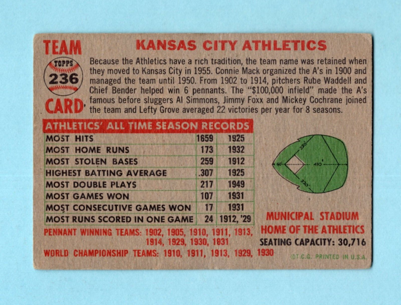 1956 Topps #236 Kansas City Athletics Team Baseball Card Low Grade