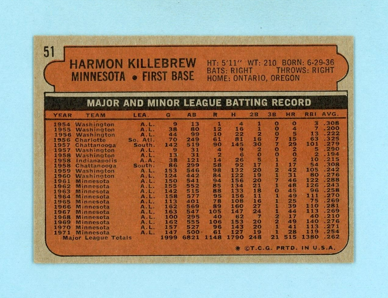 1972 Topps #51 Harmon Killebrew Minnesota Twins Baseball Card Ex/Mt