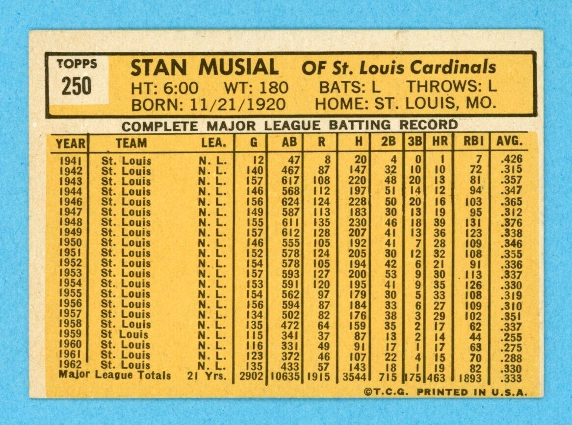 1963 Topps #250 Stan Musial St. Louis Cardinals Baseball Card EX - EX+ app flw