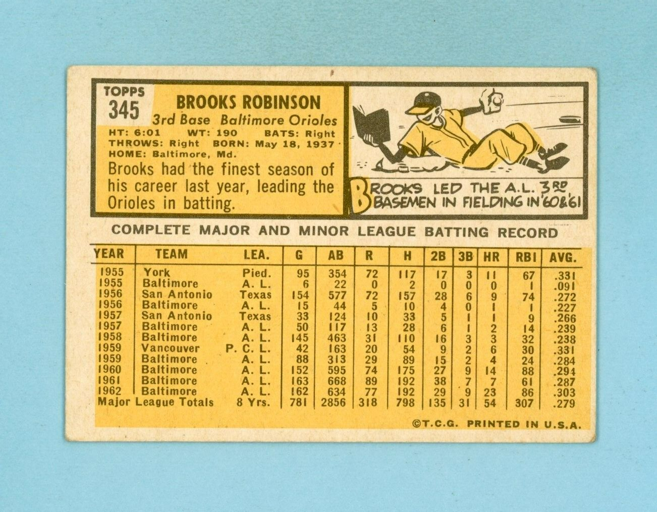 1963 Topps #345 Brooks Robinson Baltimore Orioles Baseball Card EX