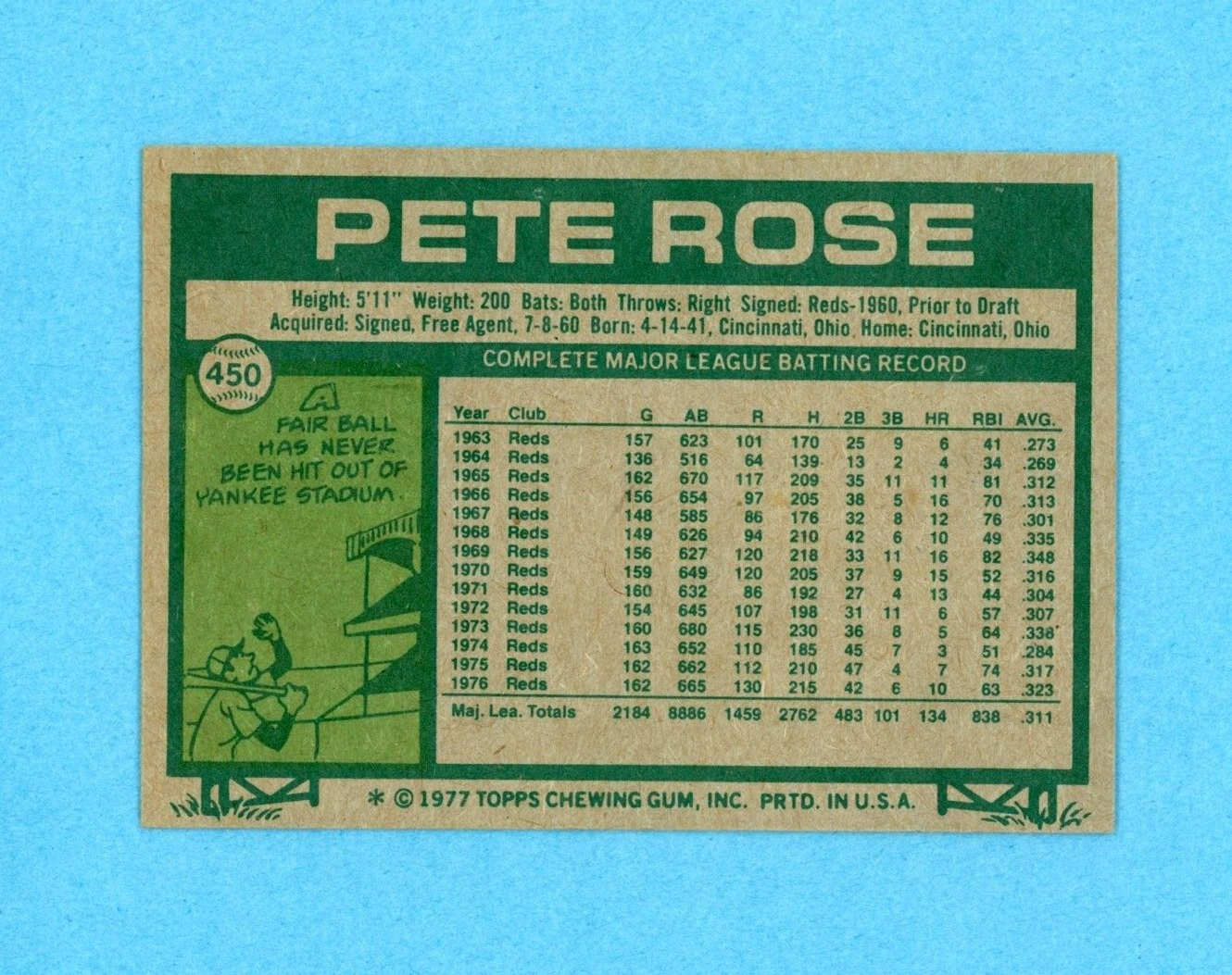 1977 Topps #450 Pete Rose Cincinnati Reds Baseball Card EX++