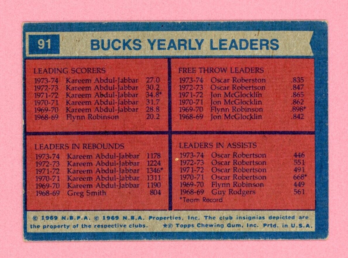 1974-75 Topps #91 Milwaukee Bucks Team Leaders Basketball Card EX