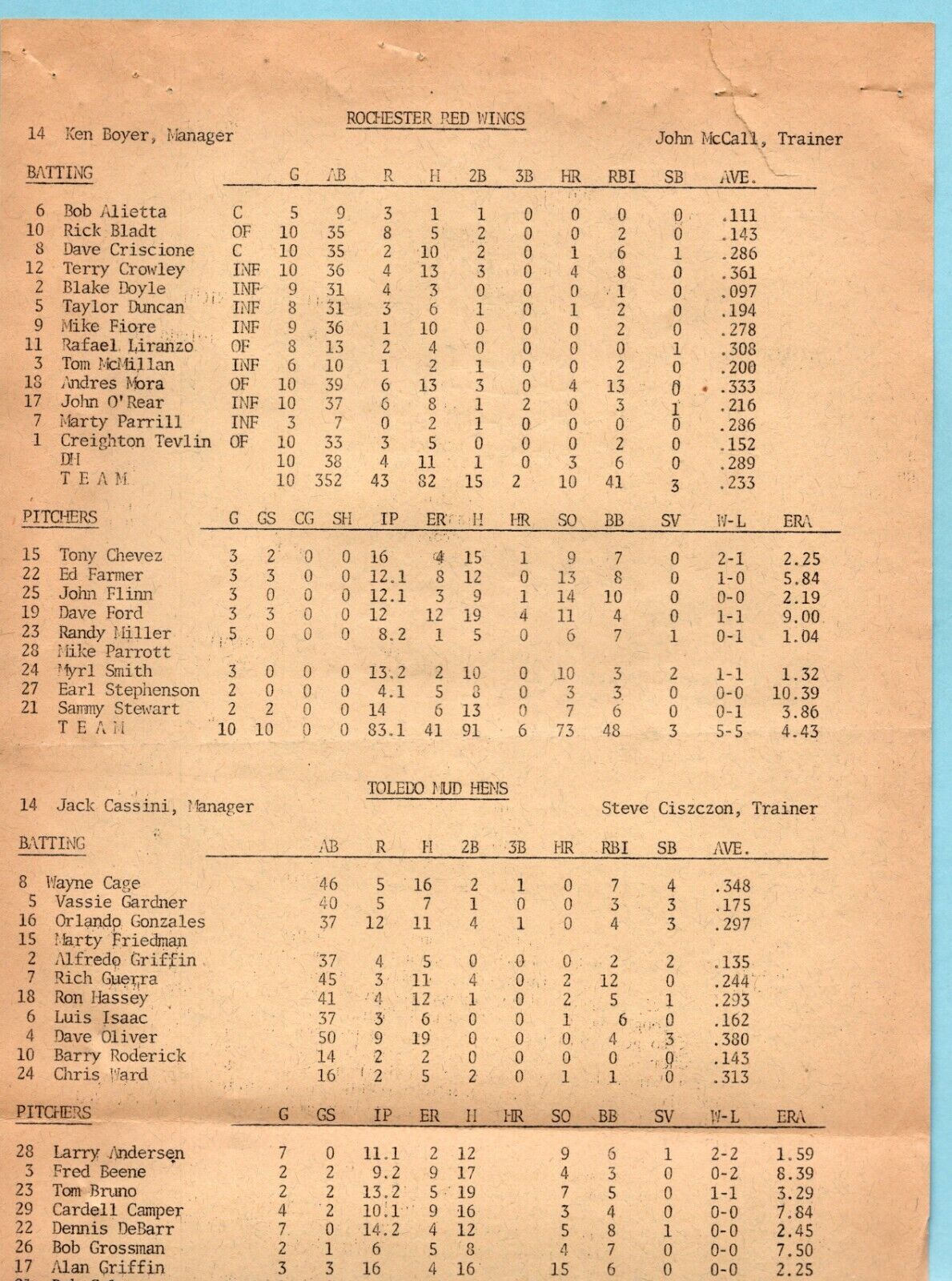 April 30, 1977 Toledo Mud Hens vs Rochester Red Wings Program stub/articles