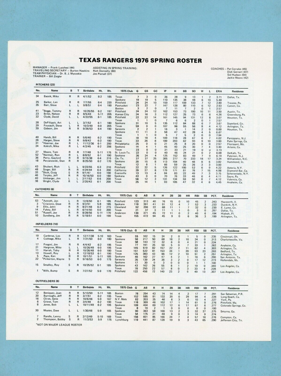 1976 Texas Rangers Spring Training Roster, Spring & Season Schedule & Media Info