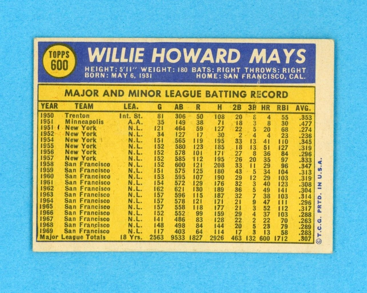 1970 Topps #600 Willie Mays San Fran Giants Semi-High Num Baseball Card EX ap wk