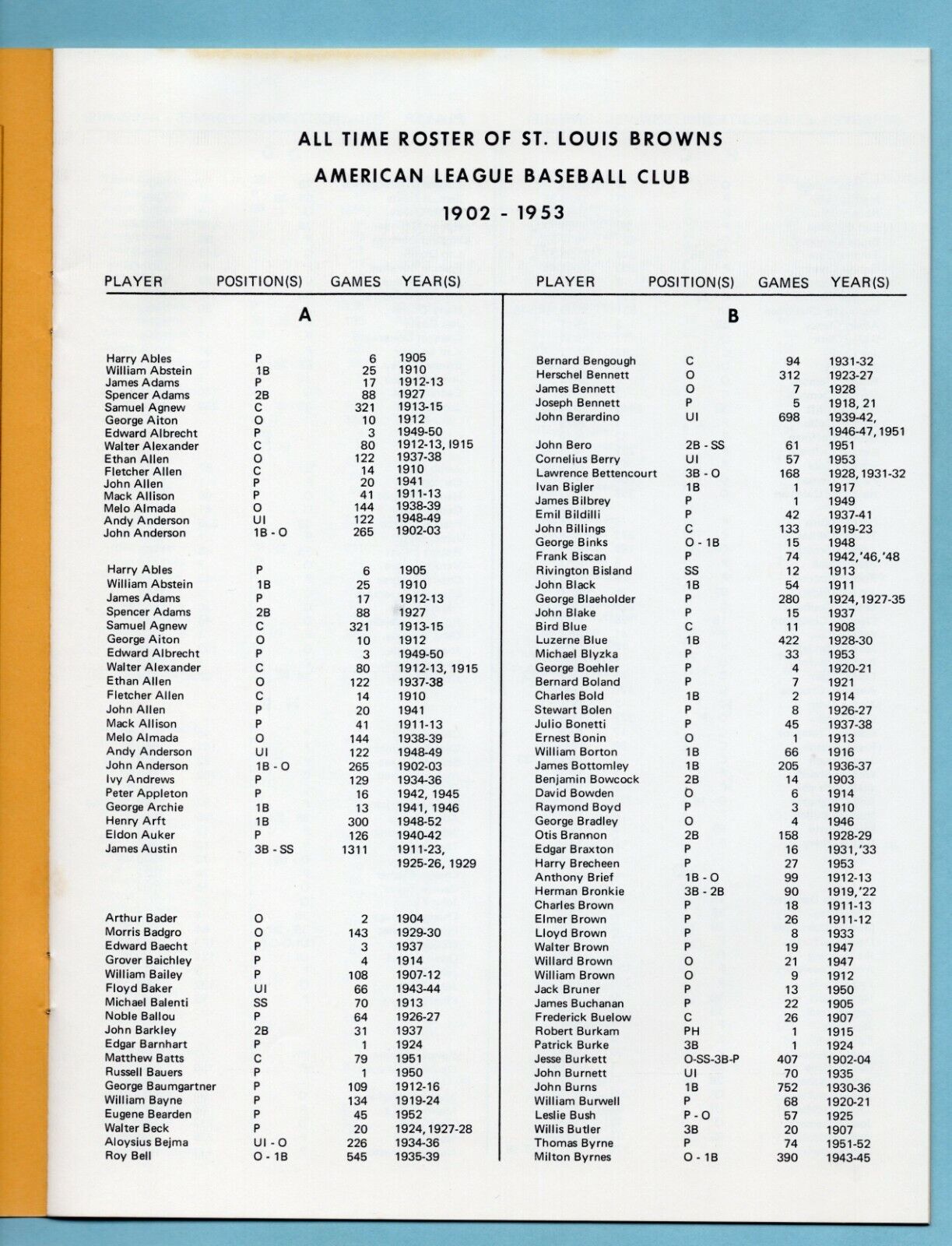 A Study In Brown St. Louis Browns All Time Roster & Record Manual Volume Two NM