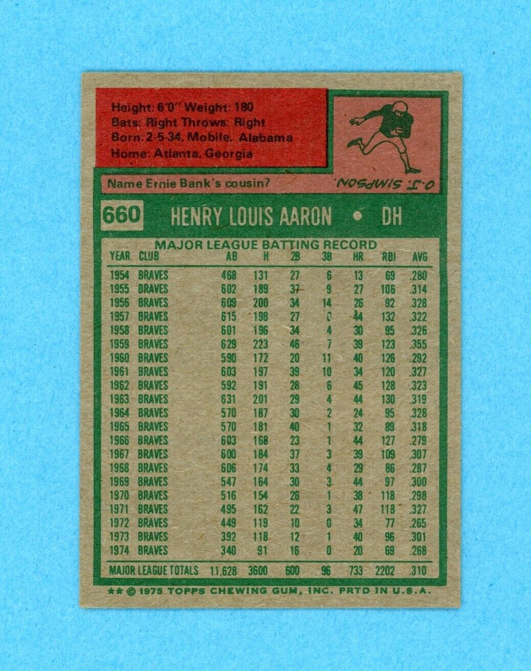 1975 Topps #660 Hank Aaron Milwaukee Brewers Baseball Card Vg/Ex lwbra