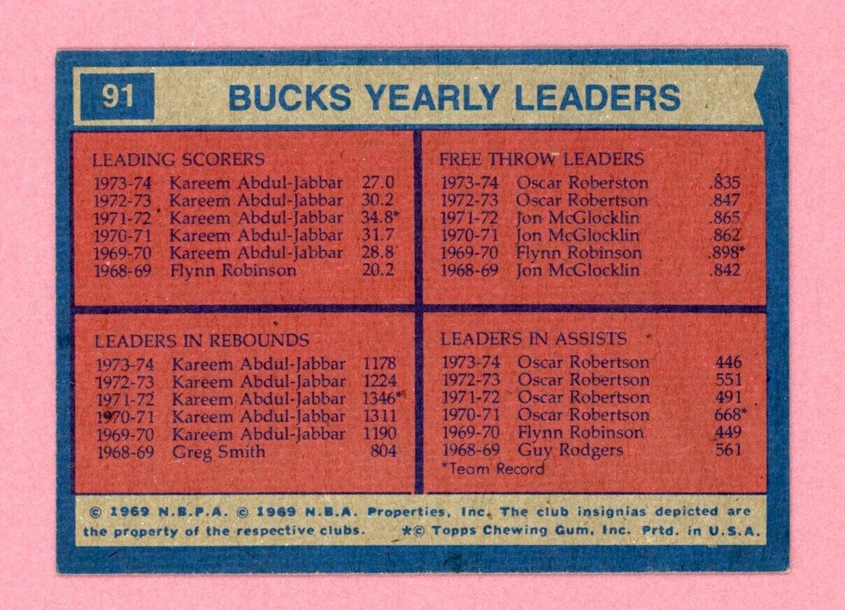 1974-75 Topps #91 Milwaukee Bucks Team Leaders Basketball Card Ex/Mt - NM sta