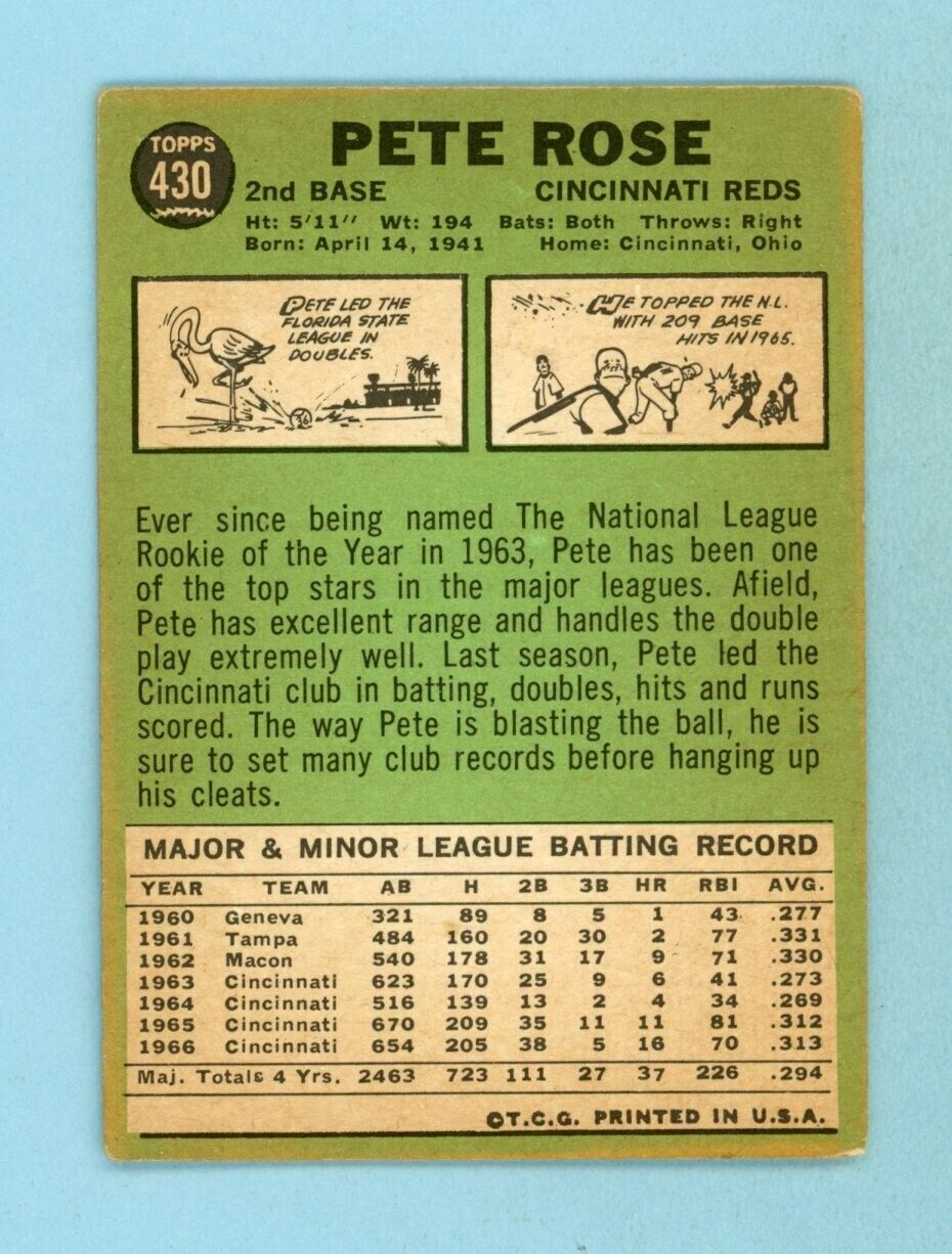 1967 Topps #430 Pete Rose Cincinnati Reds Baseball Card Low Grade