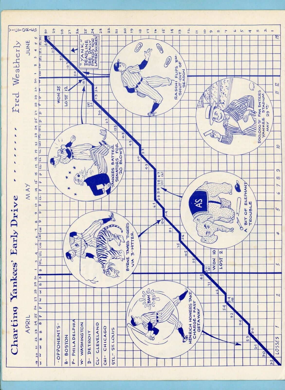 Yank 1949 Official New York Yankees Newsletter Tom Henrich, Vic Raschi on Cover