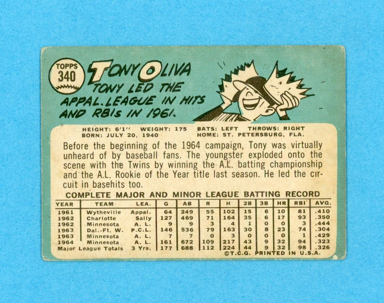 1965 Topps #340 Tony Oliva Minnesota Twins Baseball Card Low Grade