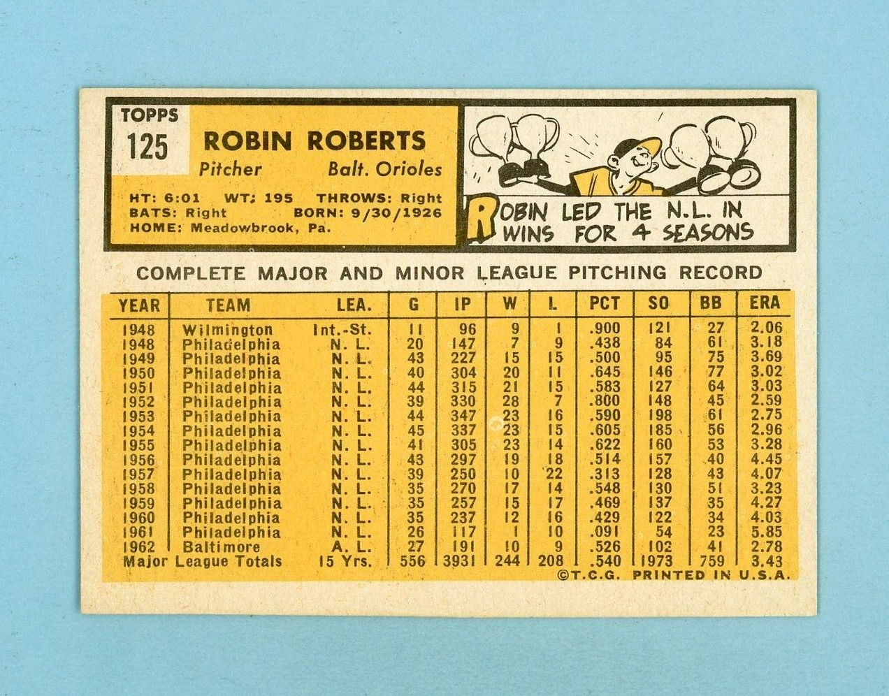 1963 Topps #125 Robin Roberts Baltimore Orioles Baseball Card Ex/Mt - NM o/c