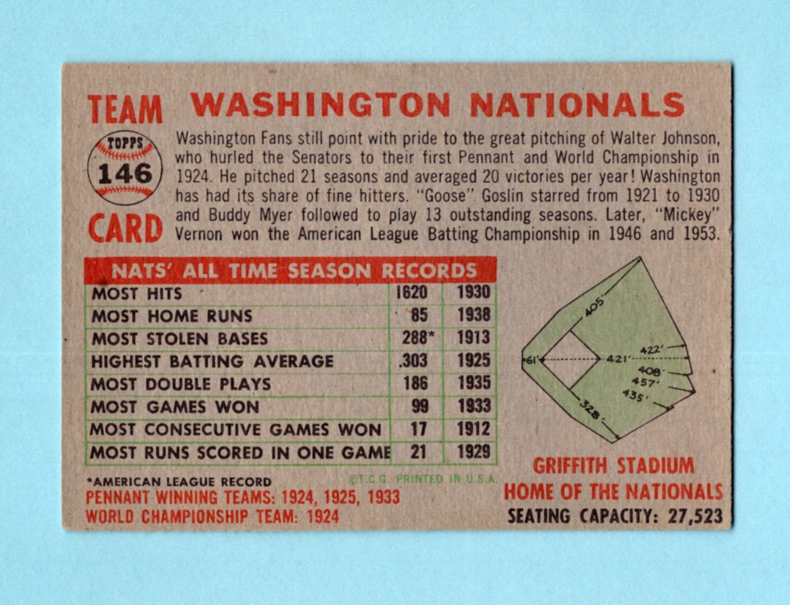 1956 Topps #146 Washington Nationals Team Baseball Card EX - EX+ o/c