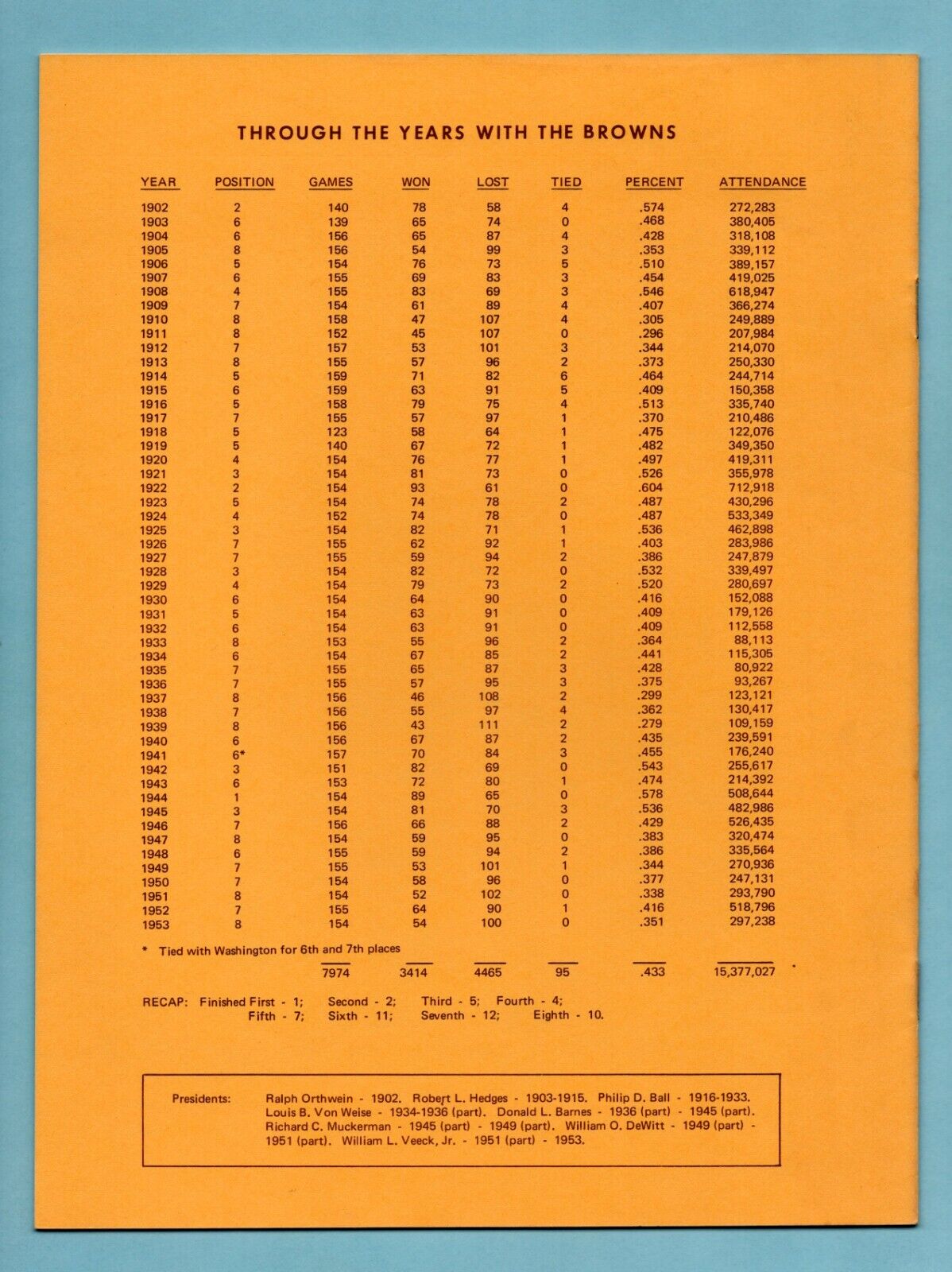 A Study In Brown St. Louis Browns All Time Roster & Record Manual Volume Two NM