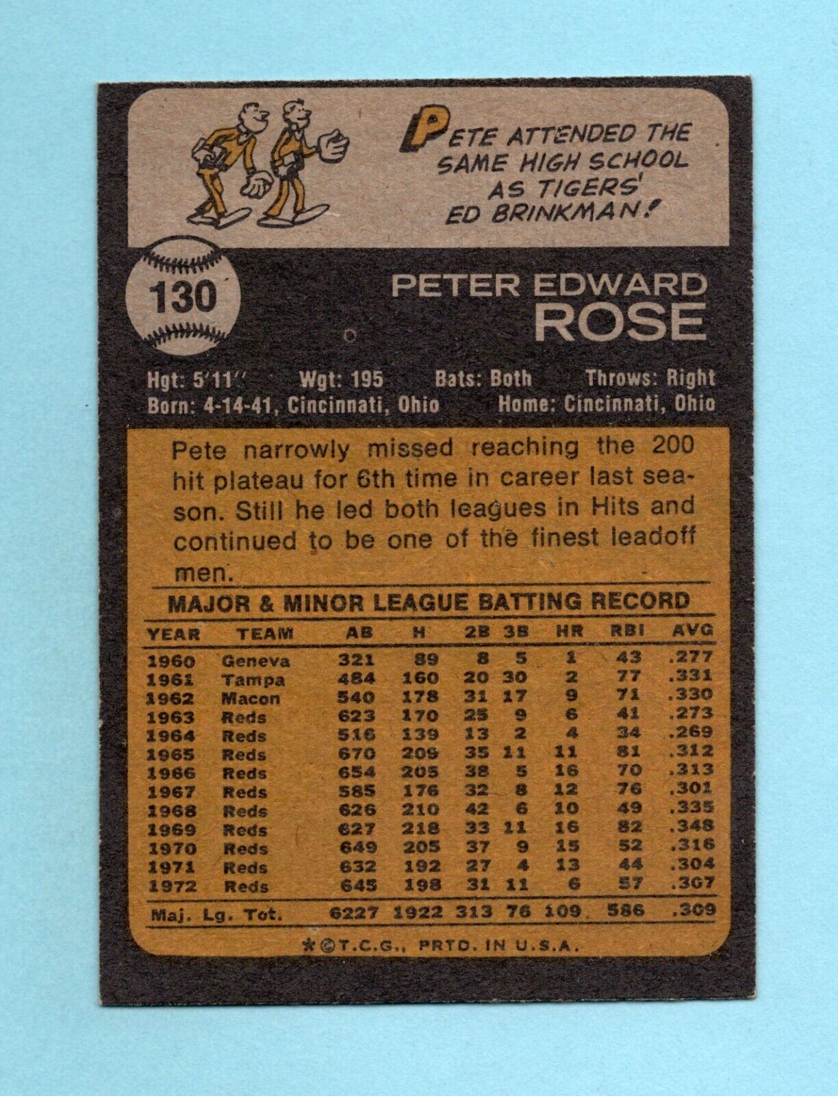 1973 Topps #130 Pete Rose Cincinnati Reds Baseball Card NM