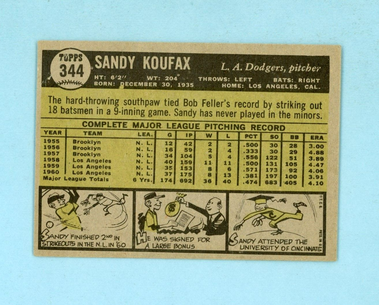 1961 Topps #344 Sandy Koufax Los Angeles Dodgers Baseball Card Vg/Ex cres brc