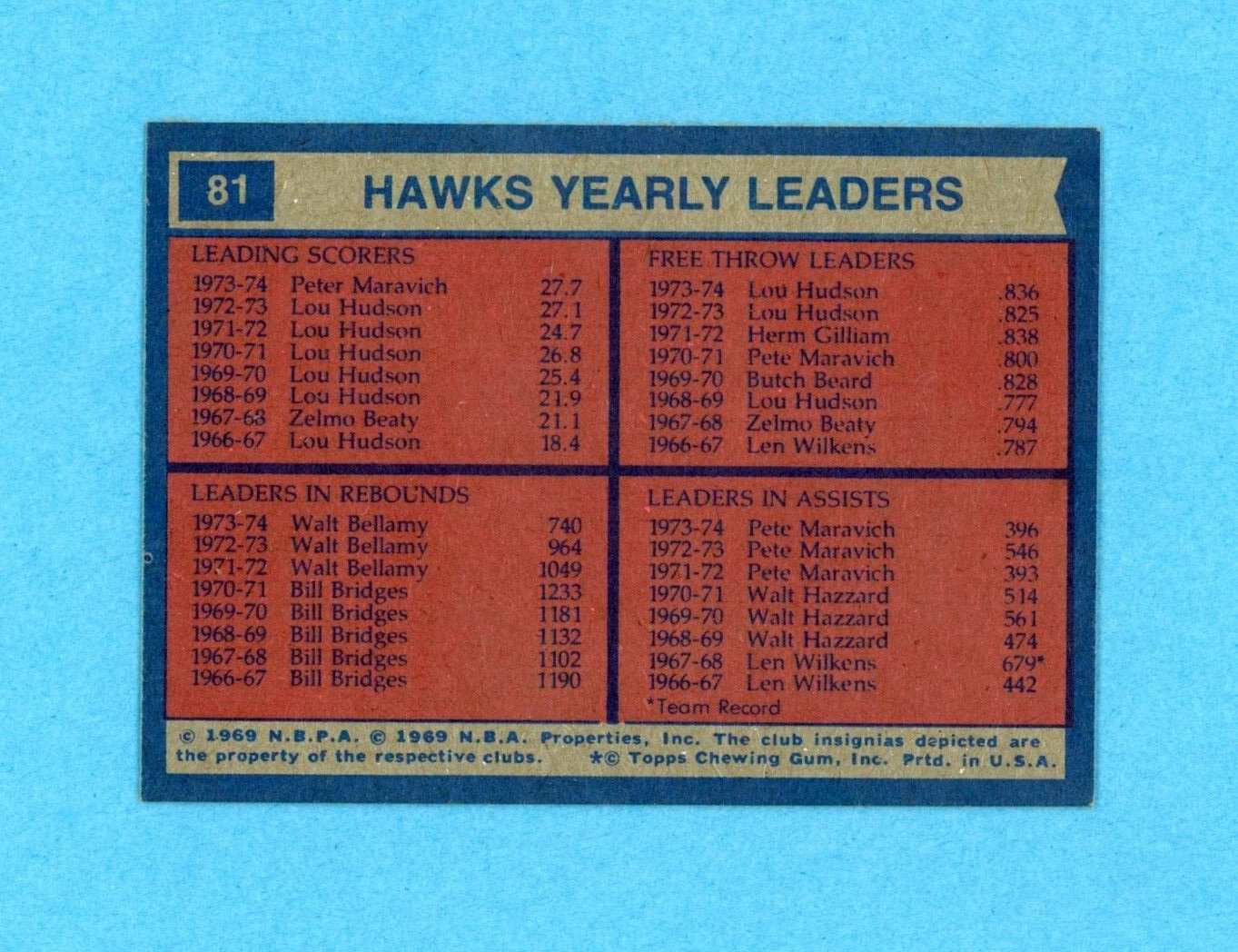 1974-75 Topps #81 Atlanta Hawks Team Leaders Basketball Card Ex/Mt