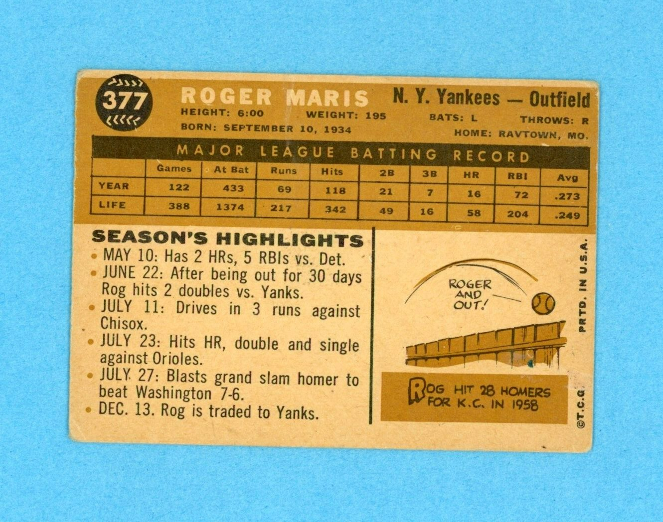 1960 Topps #377 Roger Maris New York Yankees Baseball Card Low Grade