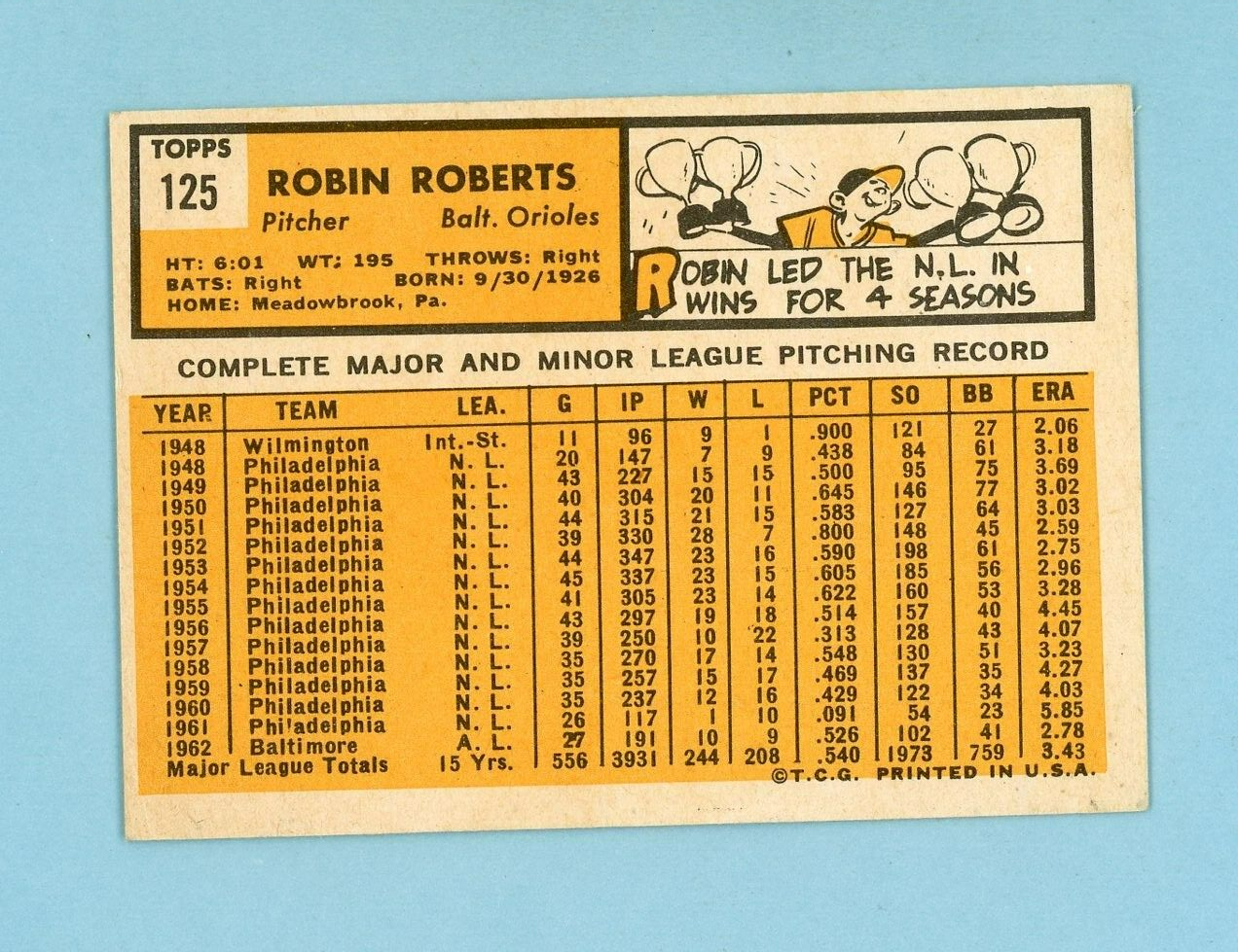 1963 Topps #125 Robin Roberts Baltimore Orioles Baseball Card Ex/Ex+