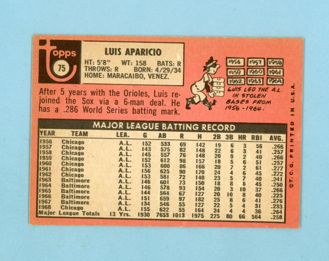 1969 Topps #75 Luis Aparicio Chicago White Sox Baseball Card NM