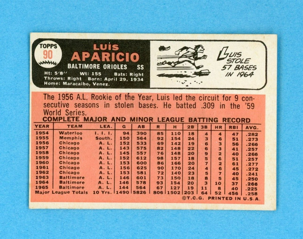 1966 Topps #90 Luis Aparicio Baltimore Orioles Baseball Card EX+-Ex/Mt oc wrk ls