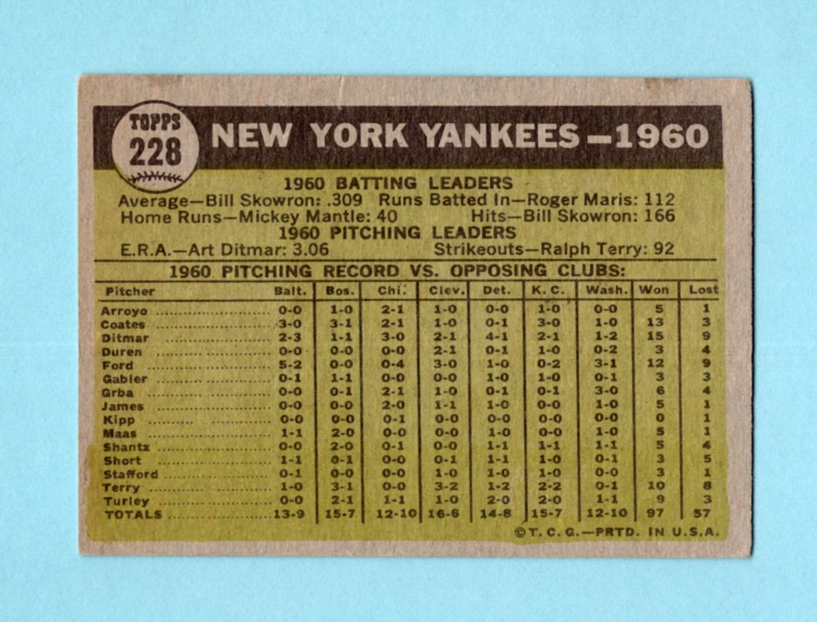 1961 Topps #228 New York Yankees Team Baseball Card Vg/Ex app isu at