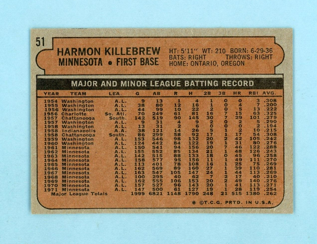 1972 Topps #51 Harmon Killebrew Minnesota Twins Baseball Card NM lsat