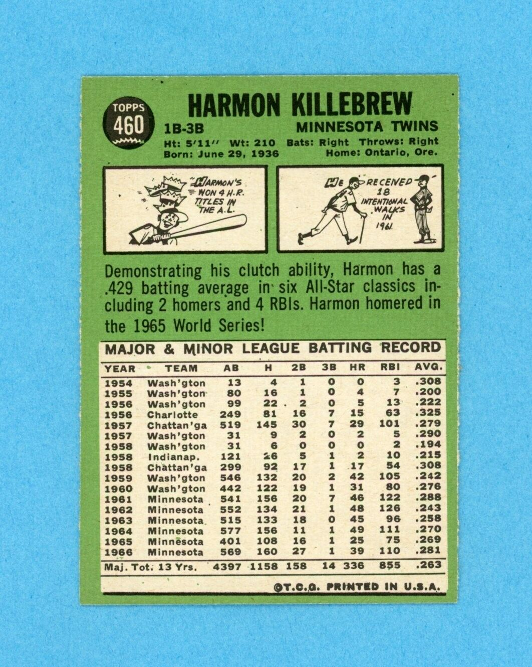 1967 Topps #460 Harmon Killebrew Minnesota Twins Baseball Card Ex/Mt