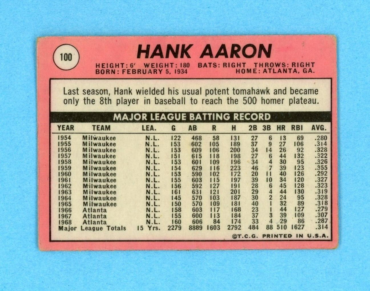 1969 Topps #100 Hank Aaron Atlanta Braves Baseball Card Low Grade laminated