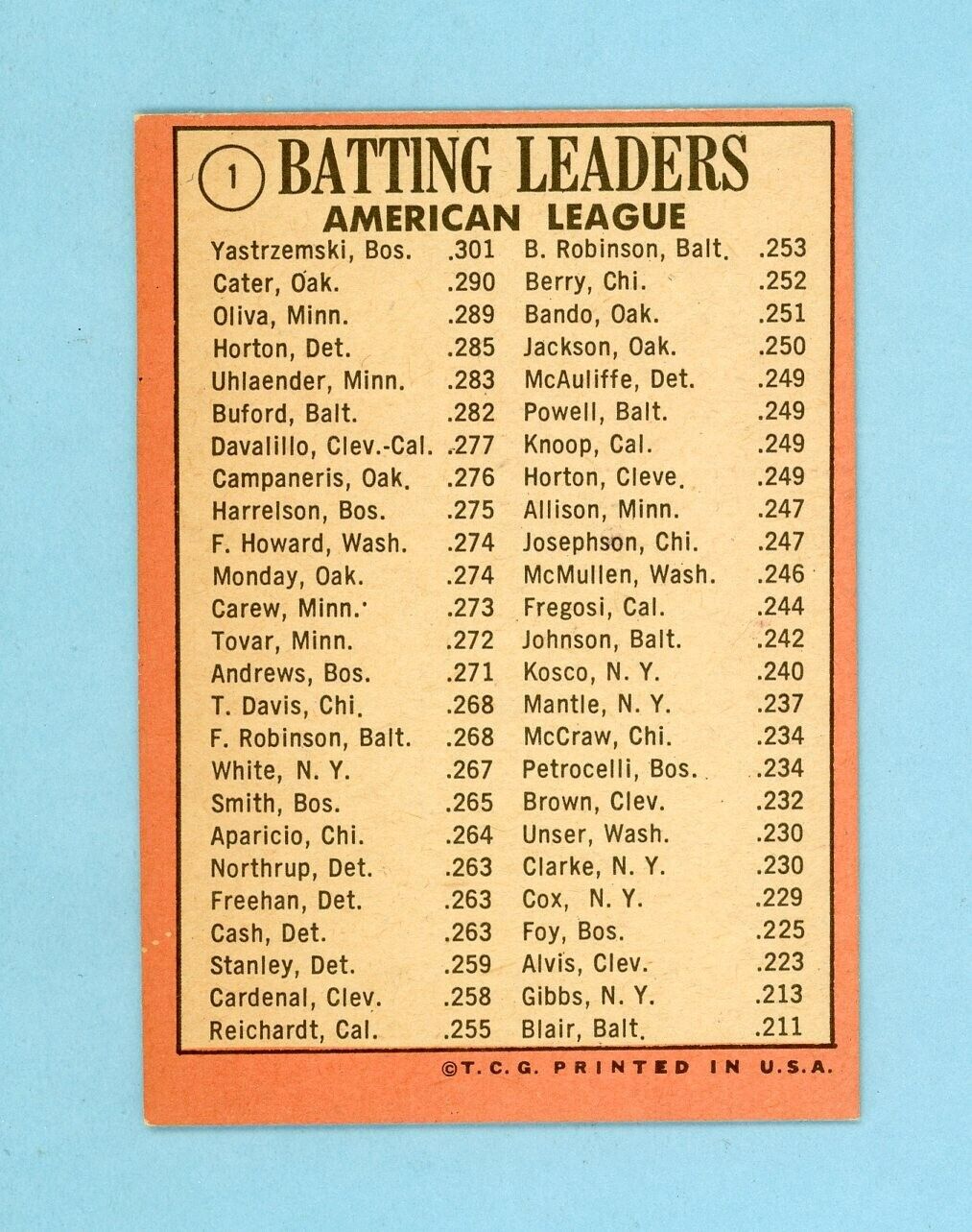 1969 Topps #1 1968 AL Batting Leaders Yaz, Cater, Oliva Baseball Card Ex+ - EM