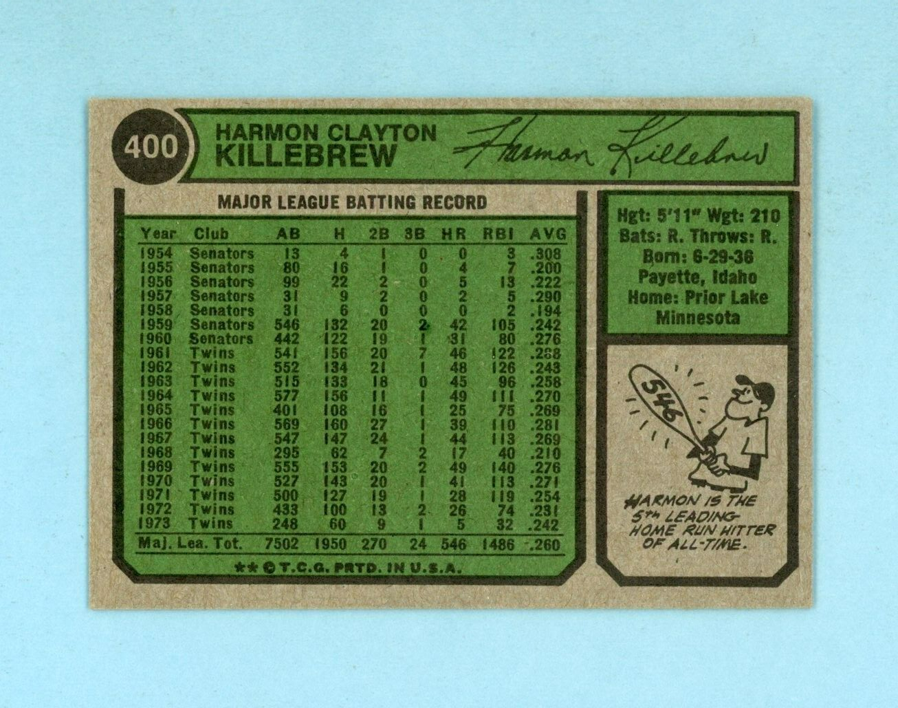 1974 Topps #400 Harmon Killebrew Minnesota Twins Baseball Card Ex-Ex+