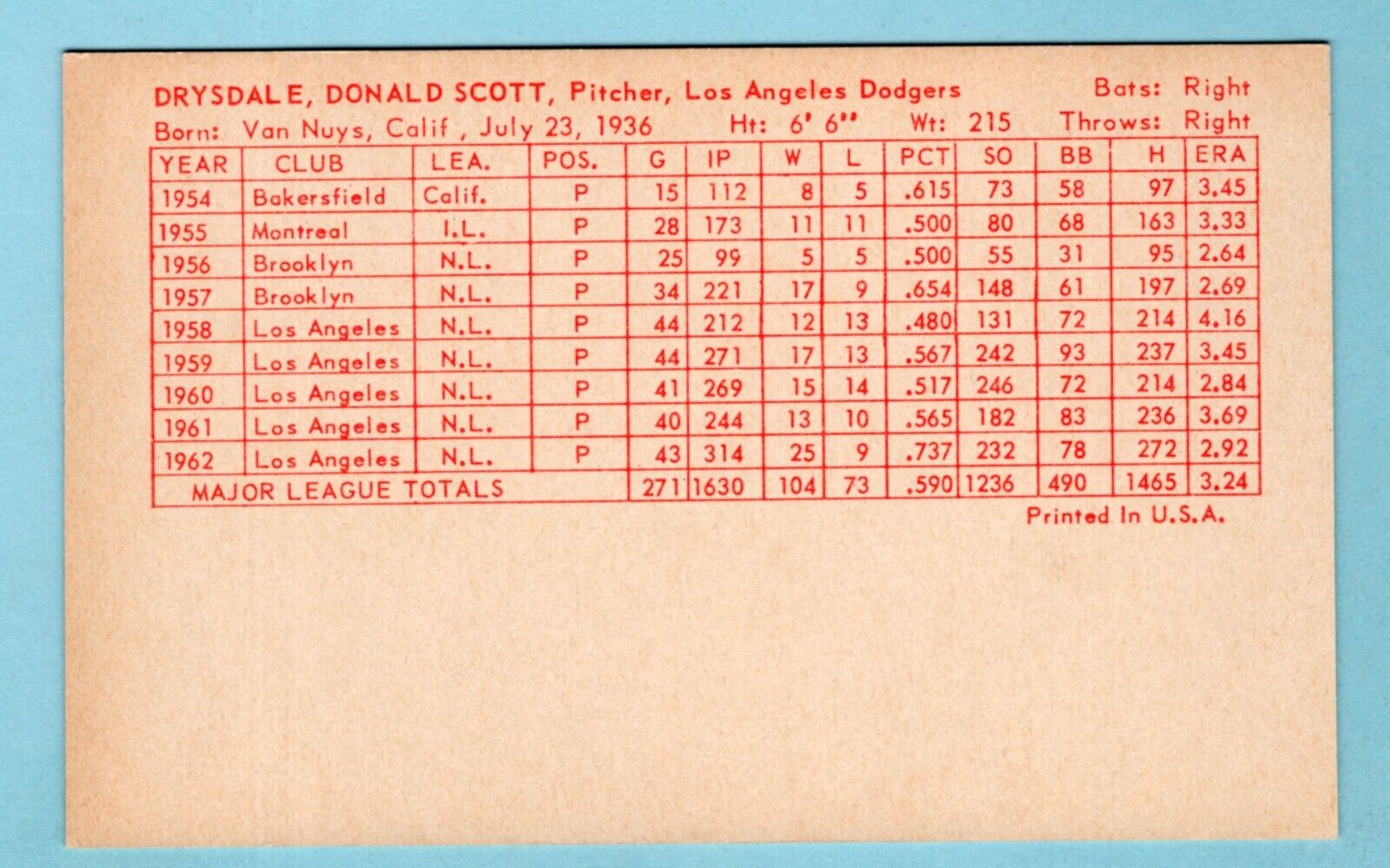 1963 Stat Back Exhibit Don Drysdale Los Angeles Dodgers Baseball Card Ex/Mt