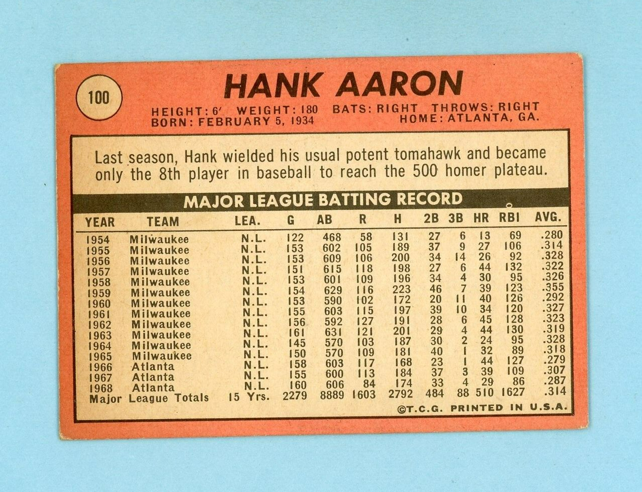 1969 Topps #100 Hank Aaron Atlanta Braves Baseball Card Low Grade