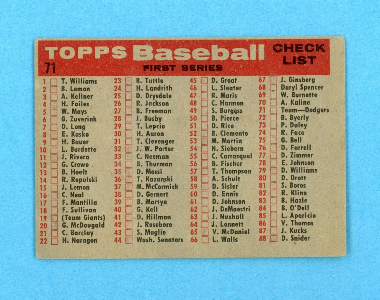 1958 Topps #71 1957 Dodgers Team Baseball Card Low Grade