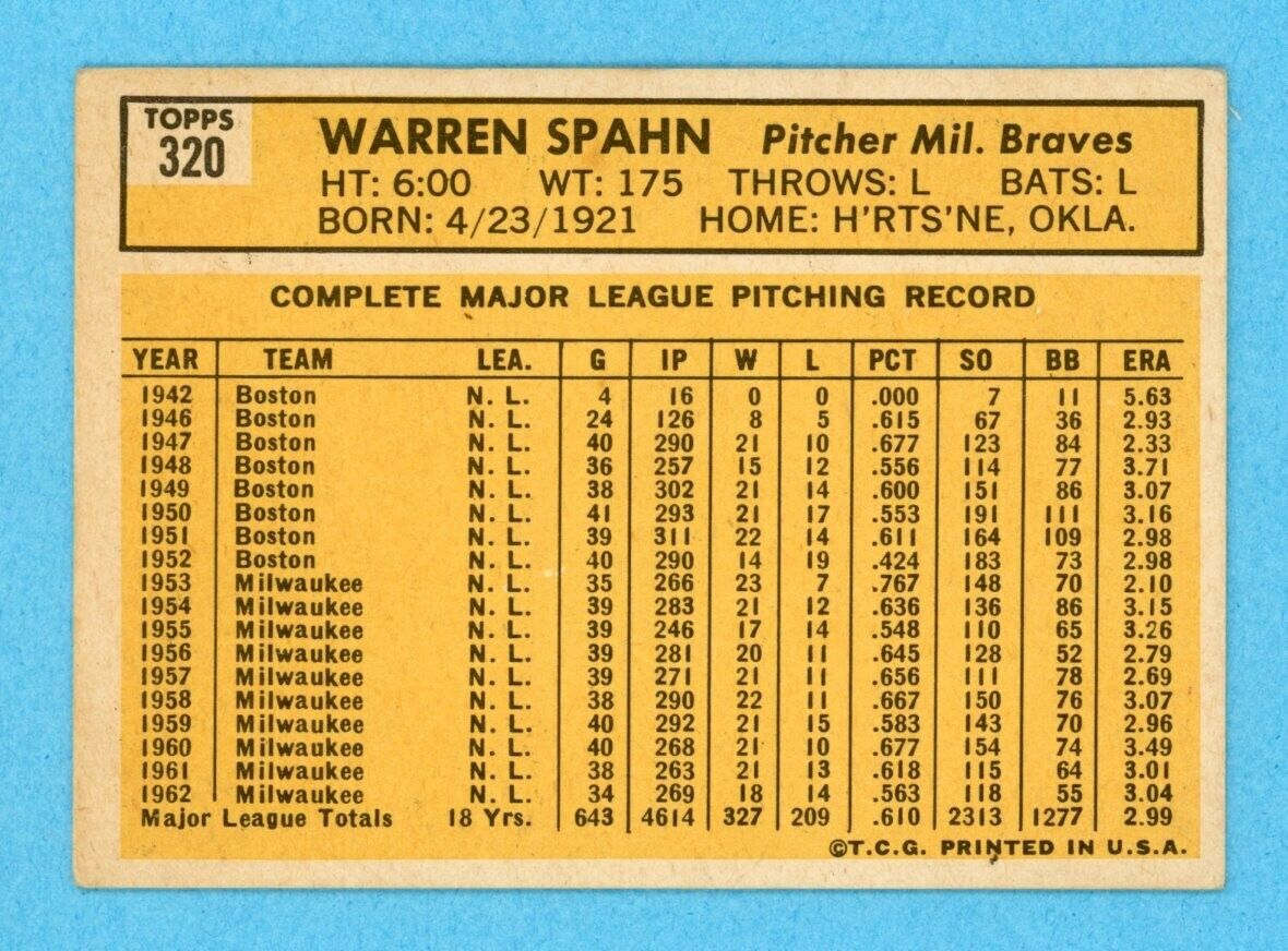 1963 Topps #320 Warren Spahn Milwaukee Braves Baseball Card Vg/Ex